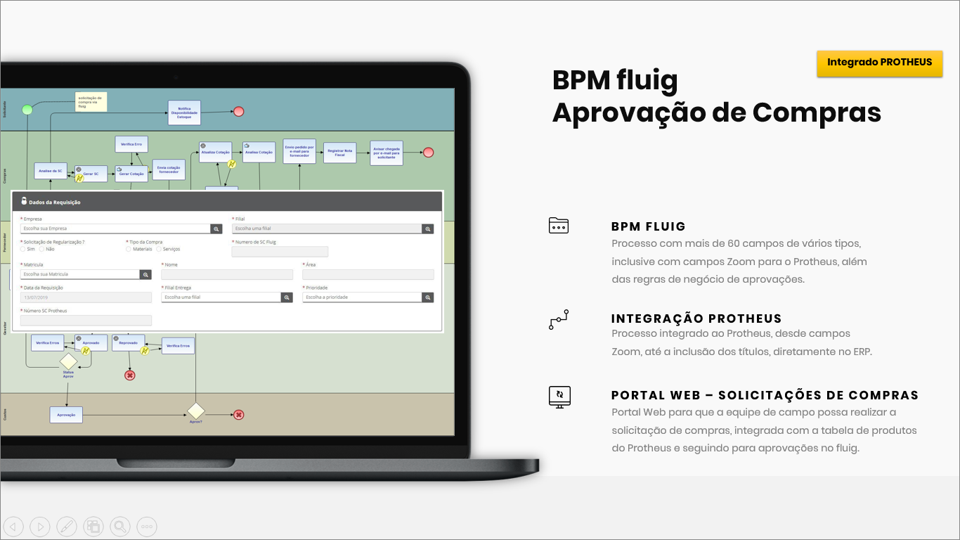 PROCESSO: Aprovação de Compras